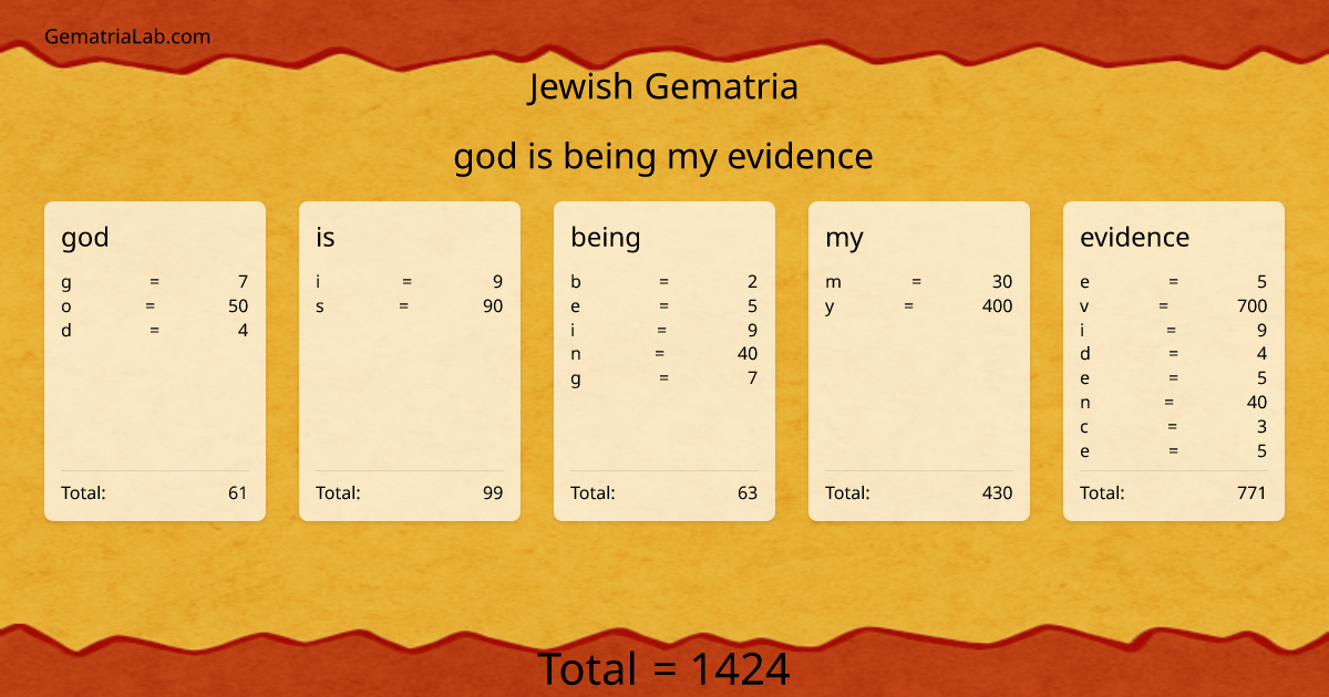 god is being my evidence in jewish Gematria